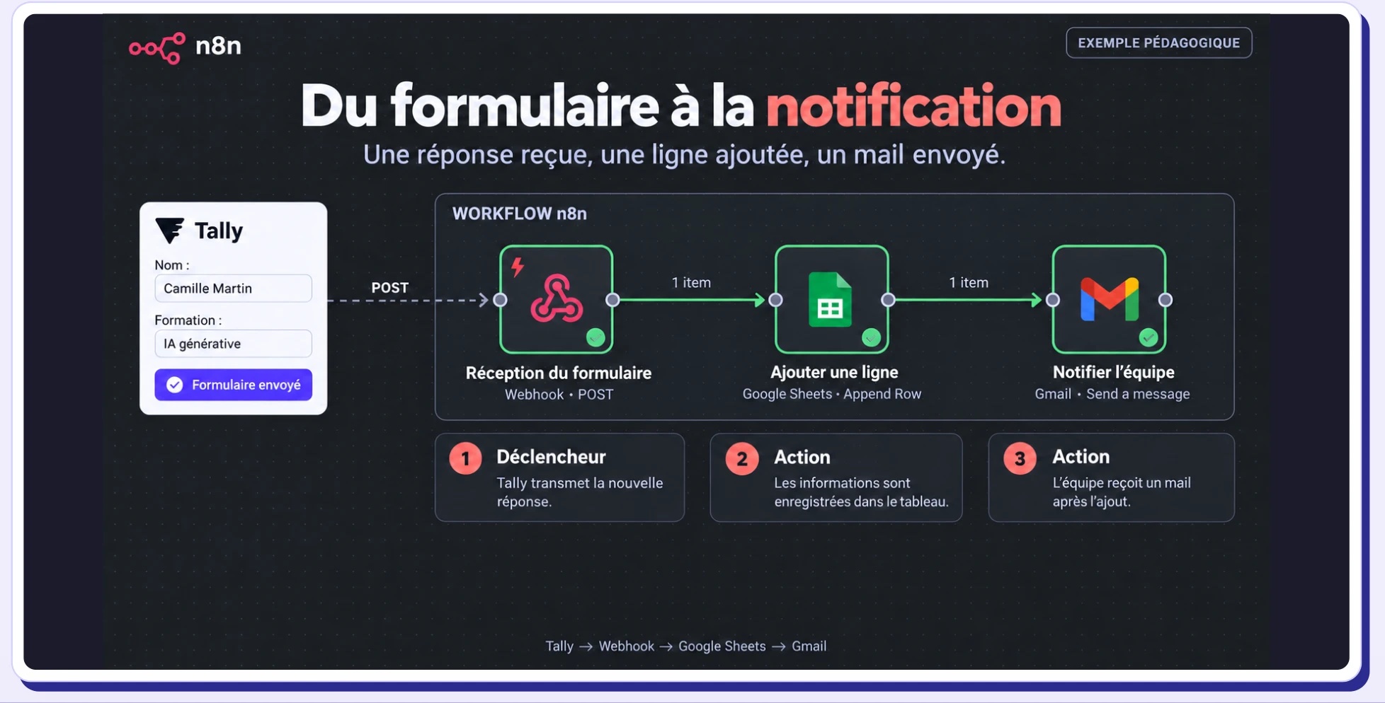 C'est quoi n8n et à quoi ça sert pour une petite entreprise ?