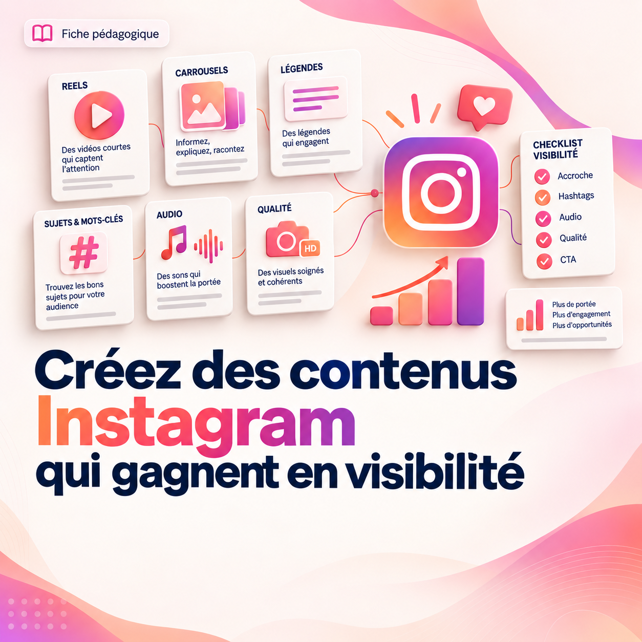 Créez des contenus Instagram qui gagnent en visibilité