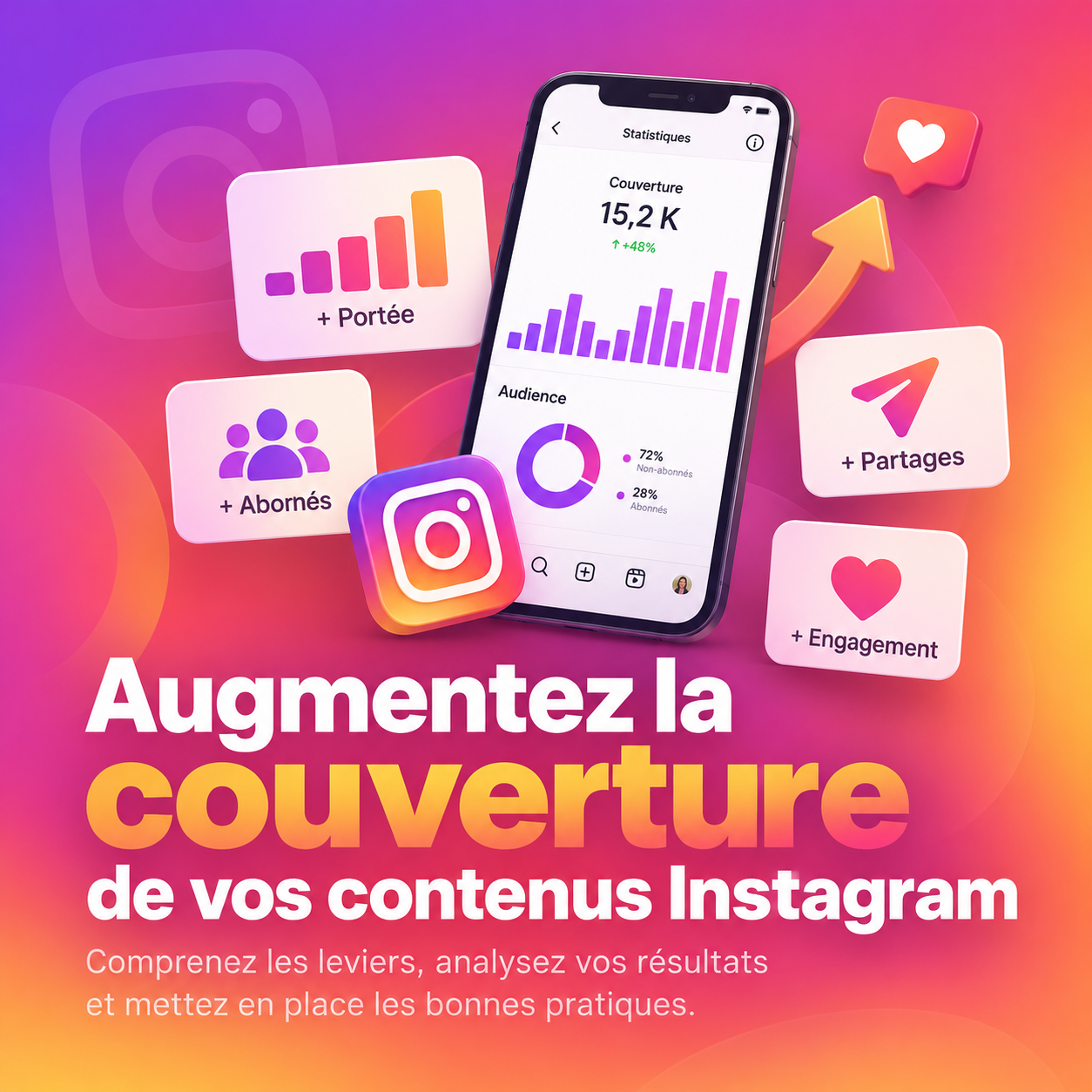 Augmentez la couverture de vos contenus Instagram